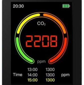 Medidor de CO2